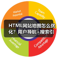 HTML网站地图怎么优化?用户导航+搜索引擎索引双提升 HTML网站地图怎么优化?用户导航+搜索引擎索引双提升