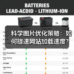 科学图片优化策略:如何提速网站加载速度? 科学图片优化策略:如何提速网站加载速度?