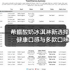 希腊酸奶冰淇淋新选择:健康口感与多款口味,你还在吃传统冰淇淋吗? 希腊酸奶冰淇淋新选择:健康口感与多款口味,你还在吃传统冰淇淋吗?