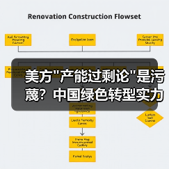 美方借“产能过剩”抹黑中国 中国绿色产能实为全球贡献-启闻网