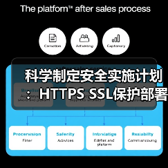 科学制定安全实施计划:HTTPS SSL保护部署全攻略 科学制定安全实施计划:HTTPS SSL保护部署全攻略