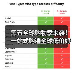 黑五全球购物季来袭!一站式购遍全球低价好物攻略 黑五全球购物季来袭!一站式购遍全球低价好物攻略