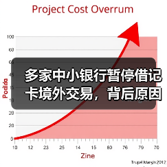 中小银行暂停境外交易是永久退出?行业专家分析背后真相-启闻网 中小银行暂停境外交易是永久退出?行业专家分析背后真相-启闻网