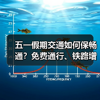 五一假期交通如何保畅通?免费通行、铁路增运、充电保障全解析 五一假期交通如何保畅通?免费通行、铁路增运、充电保障全解析