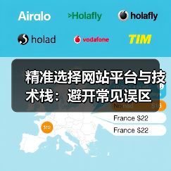精准选择网站平台与技术栈:避开常见误区 精准选择网站平台与技术栈:避开常见误区