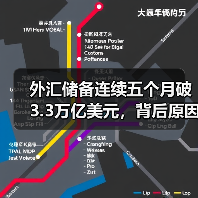外汇储备连续五个月破3.3万亿美元,背后原因是什么? 外汇储备连续五个月破3.3万亿美元,背后原因是什么?