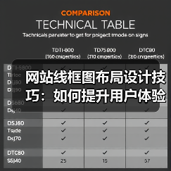 网站线框图布局设计技巧:如何提升用户体验和转化率? 网站线框图布局设计技巧:如何提升用户体验和转化率?