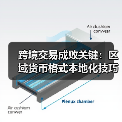 跨境交易成败关键:区域货币格式本地化技巧 跨境交易成败关键:区域货币格式本地化技巧