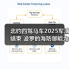 北约四驾马车2025军演结束 波罗的海防御能力升级? 北约四驾马车2025军演结束 波罗的海防御能力升级?
