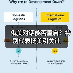 俄美对话能否重启?特别代表抵美引关注 俄美对话能否重启?特别代表抵美引关注