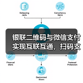 银联二维码与微信支付实现互联互通,扫码支付更便捷 银联二维码与微信支付实现互联互通,扫码支付更便捷