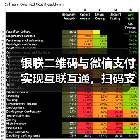 银联二维码与微信支付实现互联互通,扫码支付更便捷 银联二维码与微信支付实现互联互通,扫码支付更便捷