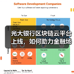 光大银行区块链云平台上线,如何助力金融场景创新? 光大银行区块链云平台上线,如何助力金融场景创新?