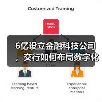 6亿设立金融科技公司,交行如何布局数字化转型? 6亿设立金融科技公司,交行如何布局数字化转型?