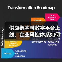 供应链金融数字平台上线,企业风控体系如何重塑? 供应链金融数字平台上线,企业风控体系如何重塑?