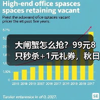 大闸蟹怎么抢?99元8只秒杀+1元礼券,秋日品蟹全攻略 大闸蟹怎么抢?99元8只秒杀+1元礼券,秋日品蟹全攻略