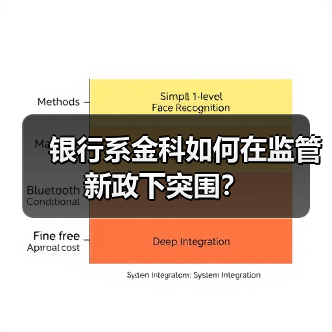 银行系金科如何在监管新政下突围? 银行系金科如何在监管新政下突围?