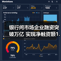 银行间市场企业融资突破万亿 实现净融资额1.7万亿 银行间市场企业融资突破万亿 实现净融资额1.7万亿
