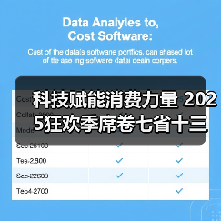 科技赋能消费力量 2025狂欢季席卷七省十三城 科技赋能消费力量 2025狂欢季席卷七省十三城