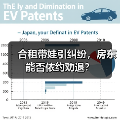 合租带娃引纠纷,房东能否依约劝退? 合租带娃引纠纷,房东能否依约劝退?
