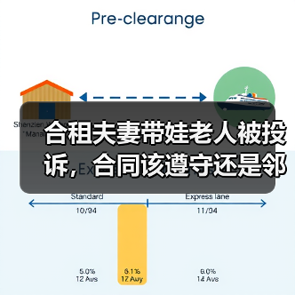 合租夫妻带娃老人被投诉,合同该遵守还是邻里? 合租夫妻带娃老人被投诉,合同该遵守还是邻里?