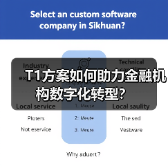 T1方案如何助力金融机构数字化转型? T1方案如何助力金融机构数字化转型?