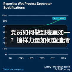 党员如何做到表里如一?榜样力量如何塑造清风正气 党员如何做到表里如一?榜样力量如何塑造清风正气