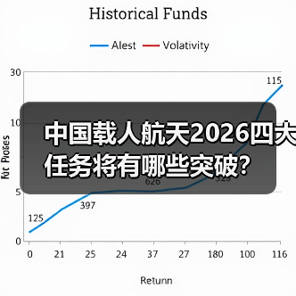 中国载人航天2026四大任务将有哪些突破? 中国载人航天2026四大任务将有哪些突破?