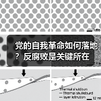 党的自我革命如何落地？反腐败是关键所在
