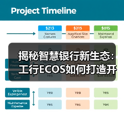揭秘智慧银行新生态:工行ECOS如何打造开放智能金融平台 揭秘智慧银行新生态:工行ECOS如何打造开放智能金融平台