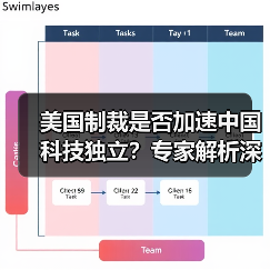 美国制裁是否加速中国科技独立?专家解析深层逻辑与影响 美国制裁是否加速中国科技独立?专家解析深层逻辑与影响