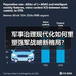 军事治理现代化如何重塑强军战略新格局? 军事治理现代化如何重塑强军战略新格局?