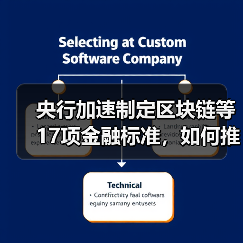 央行加速制定区块链等17项金融标准,如何推动行业规范发展? 央行加速制定区块链等17项金融标准,如何推动行业规范发展?