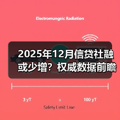 2025年12月信贷社融或少增?权威数据前瞻分析 2025年12月信贷社融或少增?权威数据前瞻分析