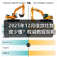 2025年12月信贷社融或少增?权威数据前瞻分析 2025年12月信贷社融或少增?权威数据前瞻分析