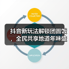 抖音新玩法解锁团圆饭,全民共享地道年味盛宴! 抖音新玩法解锁团圆饭,全民共享地道年味盛宴!