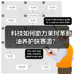 科技如何助力茉珂革新油养护肤赛道？