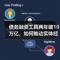 债务融资工具两年破10万亿，如何推动实体经济高质量发展？