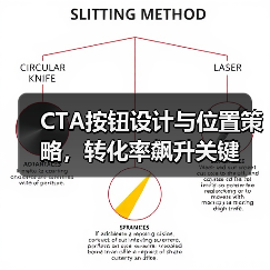 CTA按钮设计与位置策略,转化率飙升关键 CTA按钮设计与位置策略,转化率飙升关键