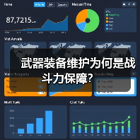 武器装备维护为何是战斗力保障？