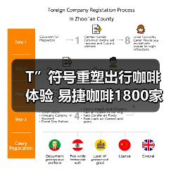 T”符号重塑出行咖啡体验 易捷咖啡1800家门店开启品牌新篇 T”符号重塑出行咖啡体验 易捷咖啡1800家门店开启品牌新篇