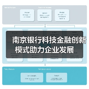 南京银行科技金融创新模式助力企业发展 南京银行科技金融创新模式助力企业发展