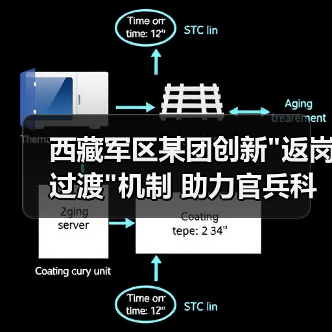 西藏军区某团创新”返岗过渡”机制 助力官兵科学休整提升战斗力