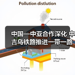 中国—中亚合作深化 中吉乌铁路推进一带一路成果 中国—中亚合作深化 中吉乌铁路推进一带一路成果