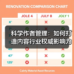 科学作者管理:如何打造内容行业权威影响力 科学作者管理:如何打造内容行业权威影响力