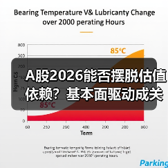 A股2026能否摆脱估值依赖?基本面驱动成关键 A股2026能否摆脱估值依赖?基本面驱动成关键