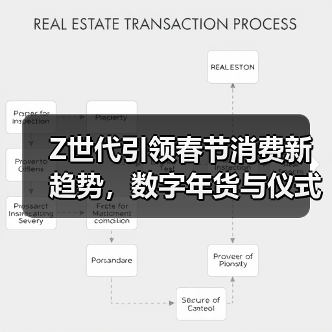 Z世代引领春节消费新趋势,数字年货与仪式感经济并行 Z世代引领春节消费新趋势,数字年货与仪式感经济并行