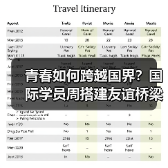 青春如何跨越国界?国际学员周搭建友谊桥梁 青春如何跨越国界?国际学员周搭建友谊桥梁