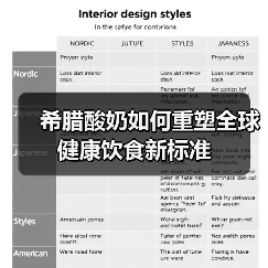 希腊酸奶如何重塑全球健康饮食新标准 希腊酸奶如何重塑全球健康饮食新标准