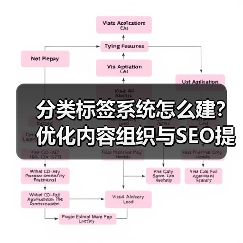 分类标签系统怎么建?优化内容组织与SEO提升流量 分类标签系统怎么建?优化内容组织与SEO提升流量